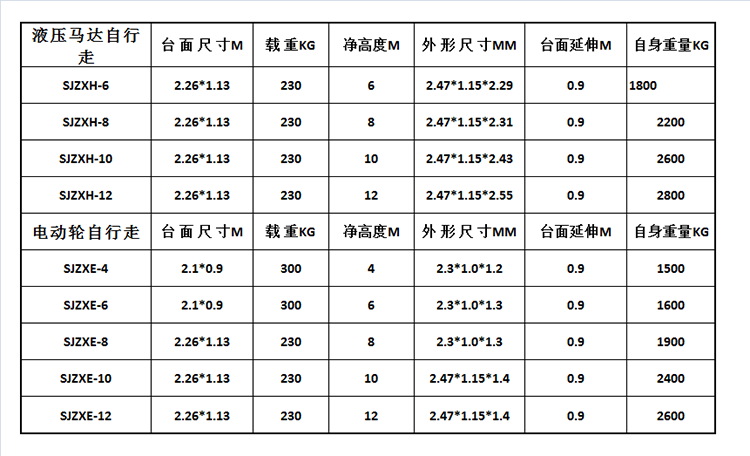 参数型号.png